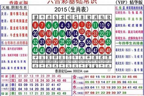 1955年生肖幾歲|1955年属什么生肖 1955年出生的今年多大